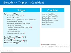 Metro App Execution Trigger Condition