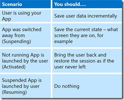 Metro App Activation Rules