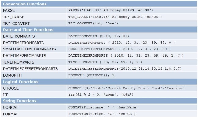 SQL Server 2012 new functions