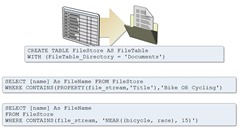 SQL Server 2012 File Tables