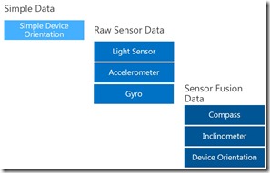Windows 8 Sensor Types
