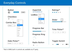 Windows 8 everyday controls